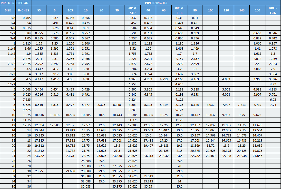 Steel Pipe Dimensions Australia