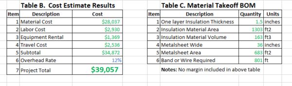 vessel insulation cost estimate calculation